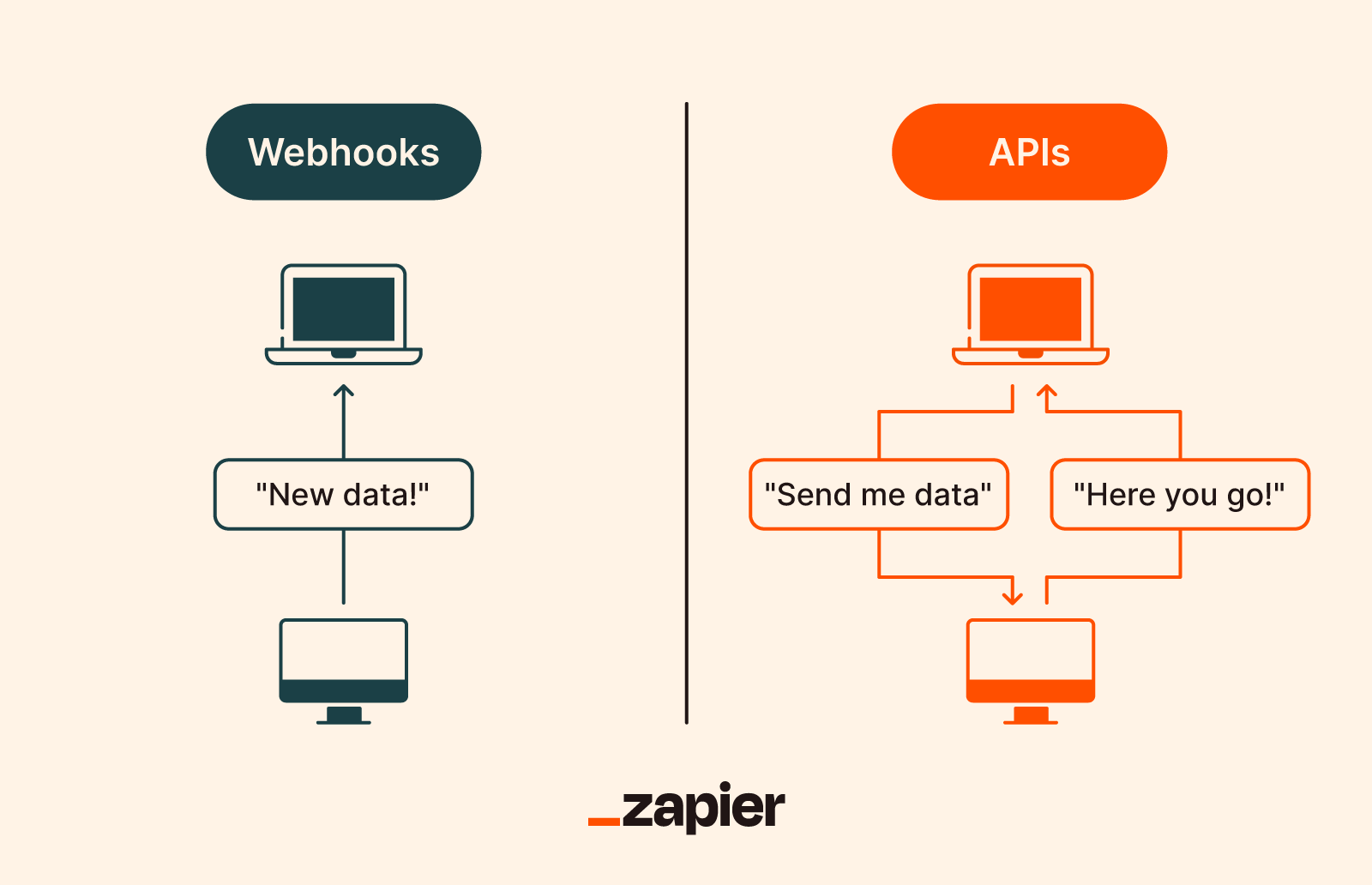 APIs e "Webhooks": Manual Completo para Integração entre Sistemas